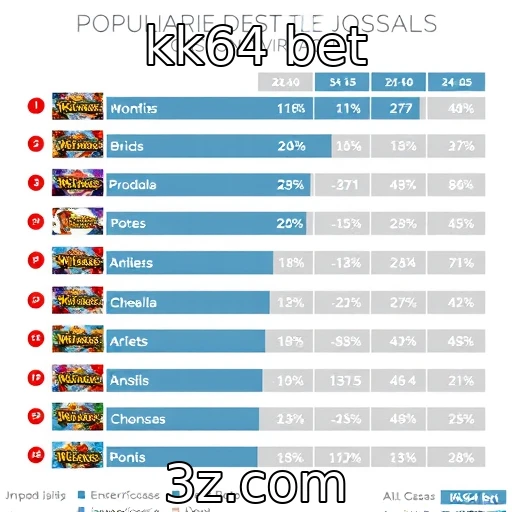 Análise da popularidade dos jogos de cassino virtuais